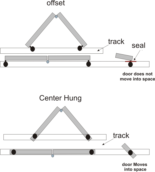 offset door diagram